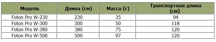 Foton Pro укл 3.jpg
